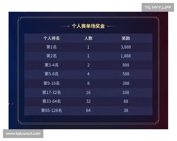 996传奇家族全国争霸赛四强诞生，乱世一战、一代宗师等队伍晋级